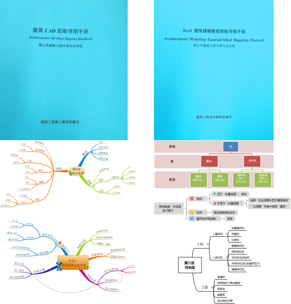 建筑工程系思维导图教学法实践取得新进展