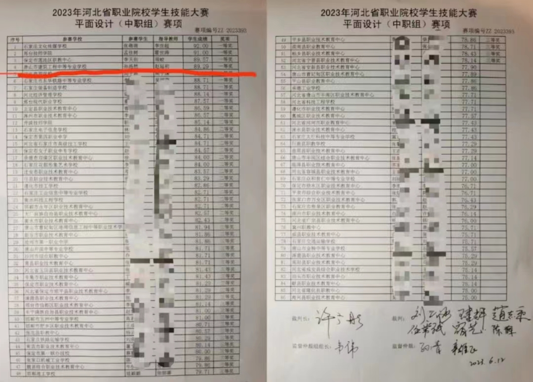 建筑工程系2023年河北省职业院校学生技能大赛平面设计赛项（中职组）喜获省赛一等奖